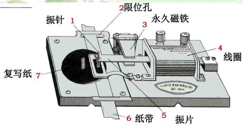 打点计时器的使用（用打点计时器测速度）-第3张图片