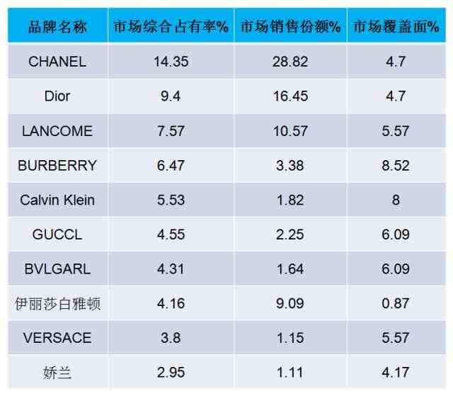 香水品牌有哪些（中国香水十大品牌排行榜）-第1张图片