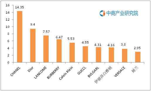 香水品牌有哪些（中国香水十大品牌排行榜）-第2张图片