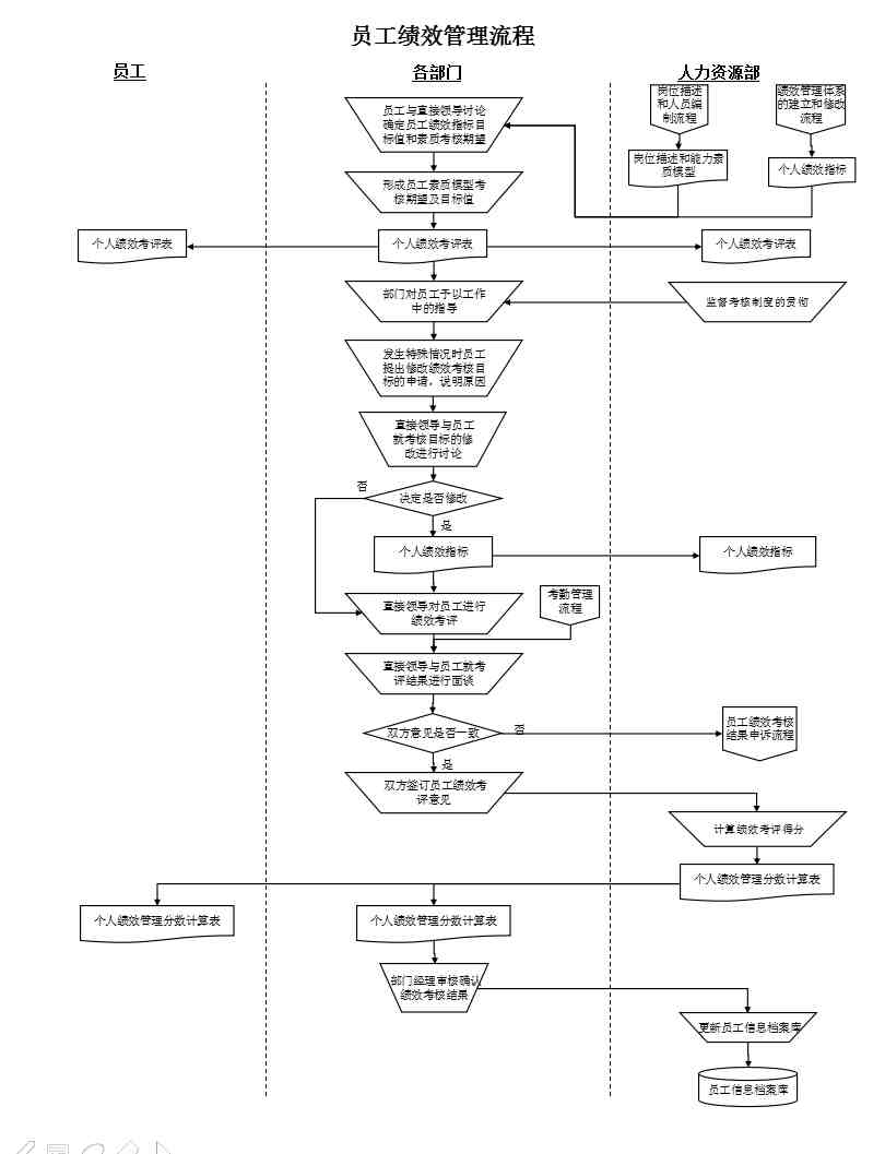 人力资源六大模块（HR六大模块流程图）-第5张图片