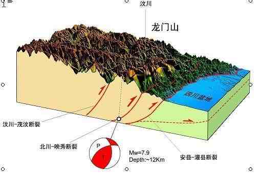地震是怎么形成的（地球上为什么会有地震）-第12张图片