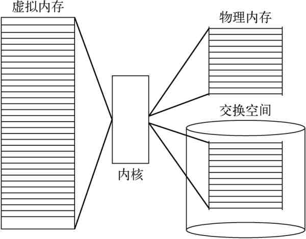 linux是什么（Linux快速简易入门）-第3张图片