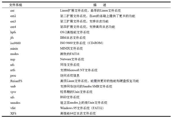 linux是什么（Linux快速简易入门）-第4张图片