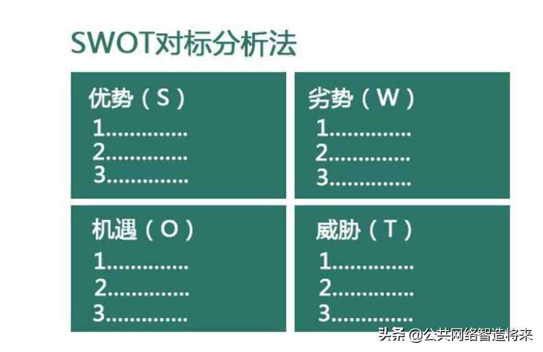 smart什么意思（SMART、WBS代表什么意思？）-第1张图片