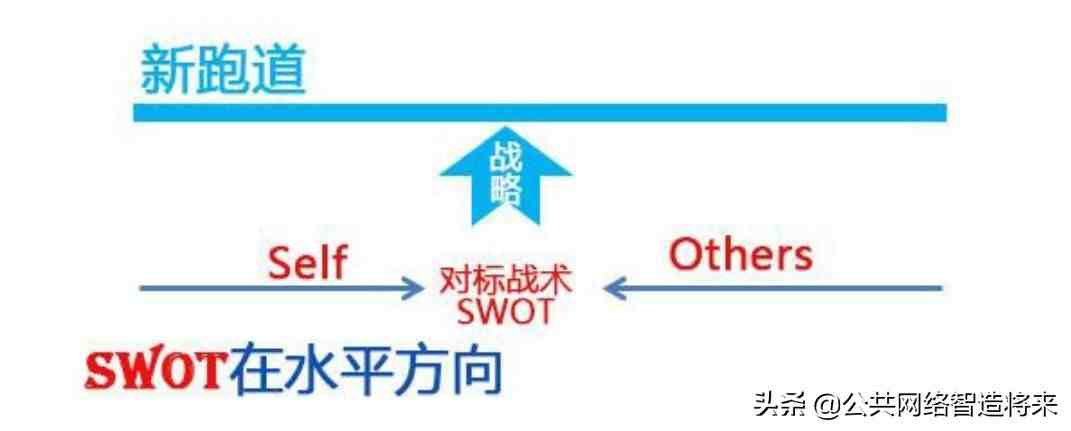 smart什么意思（SMART、WBS代表什么意思？）-第2张图片