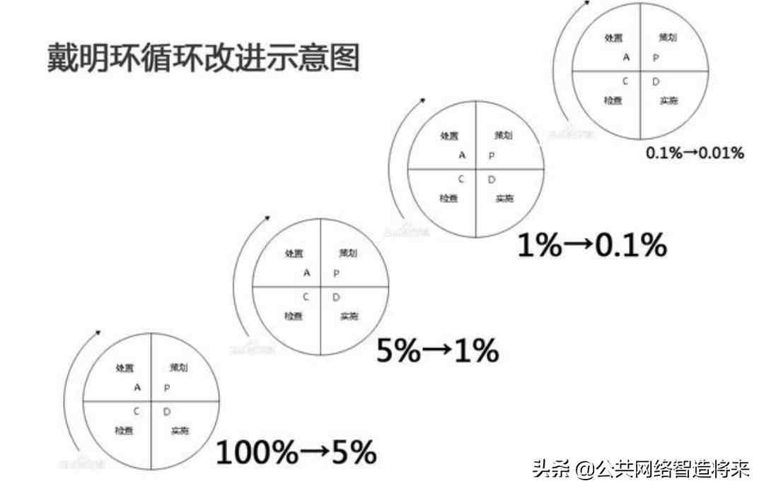 smart什么意思（SMART、WBS代表什么意思？）-第3张图片