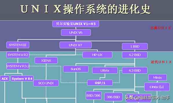 什么是操作系统（电脑操作系统的作用是什么？）-第3张图片