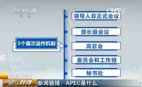 apec是什么组织（APEC会议到底是什么？）-第2张图片