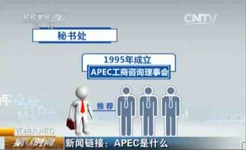 apec是什么组织（APEC会议到底是什么？）-第5张图片