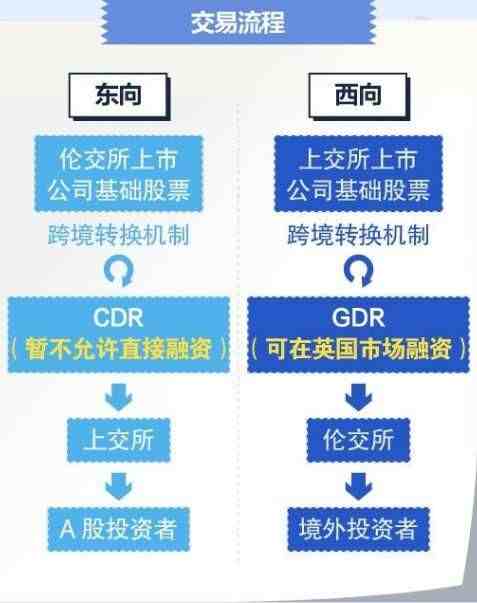 cdr是什么意思（什么是CDR、GDR？8大核心问题不得不知）-第1张图片