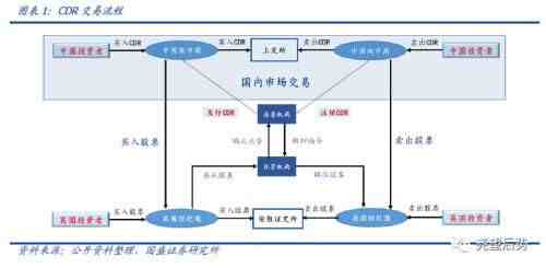 cdr是什么意思（什么是CDR、GDR？8大核心问题不得不知）-第4张图片