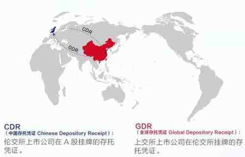 cdr是什么意思（什么是CDR、GDR？8大核心问题不得不知）-第3张图片