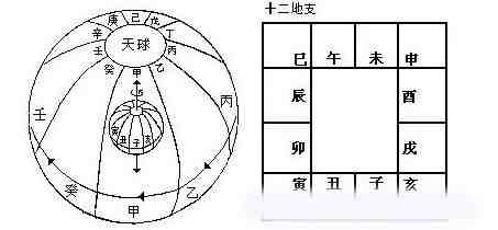 甲子是什么意思（都说六十甲子一轮回）-第2张图片