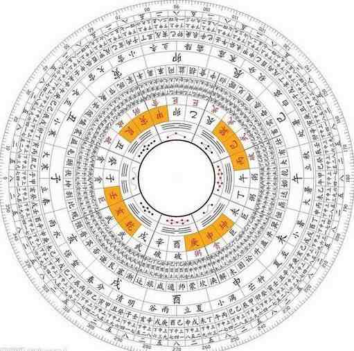 甲子是什么意思（都说六十甲子一轮回）-第3张图片