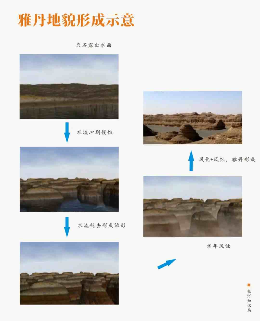 什么是雅丹地貌（雅丹地貌是怎么形成的呢）-第5张图片