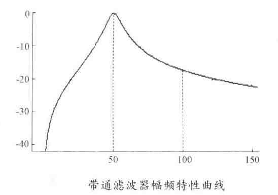 带通滤波器的作用（带通滤波器的详细介绍）-第5张图片