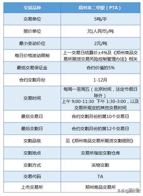 pta是什么（什么是PTA？很活跃吗）-第3张图片