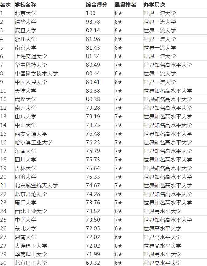 高校是什么意思（高校的分类有几种）-第6张图片