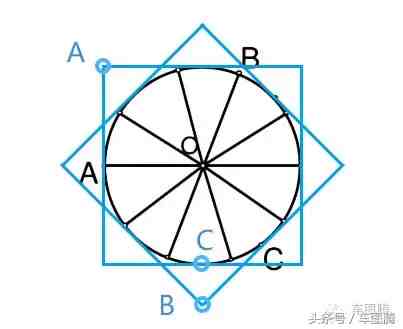 车轮为什么是圆的（你真的知道轮胎为什么是圆的吗）-第1张图片