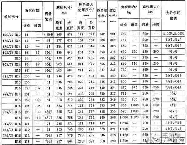 车轮为什么是圆的（你真的知道轮胎为什么是圆的吗）-第5张图片