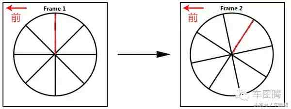 车轮为什么是圆的（你真的知道轮胎为什么是圆的吗）-第11张图片