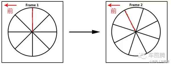 车轮为什么是圆的（你真的知道轮胎为什么是圆的吗）-第10张图片