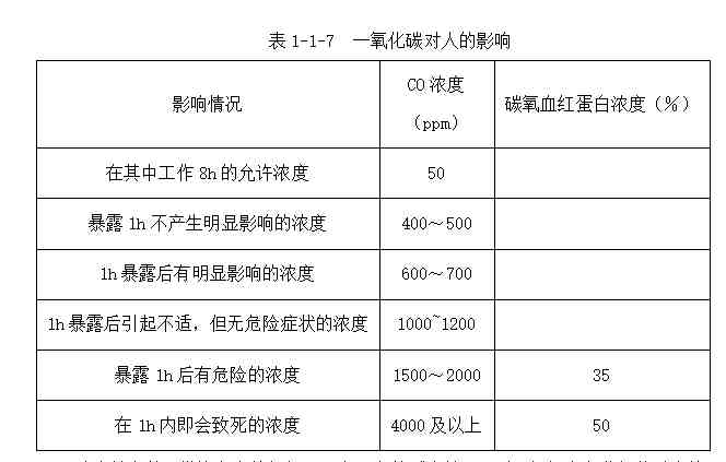 闪点是什么意思（闪点、燃点、自燃点的概念）-第4张图片