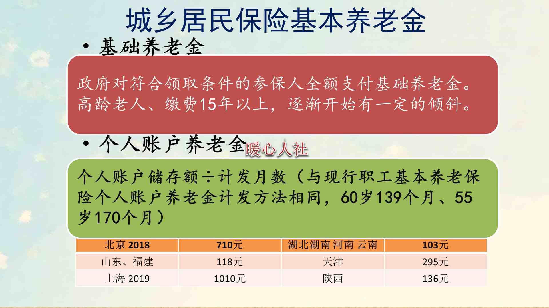 养老保险哪种最好（哪种的养老保险性价比比较高）-第1张图片