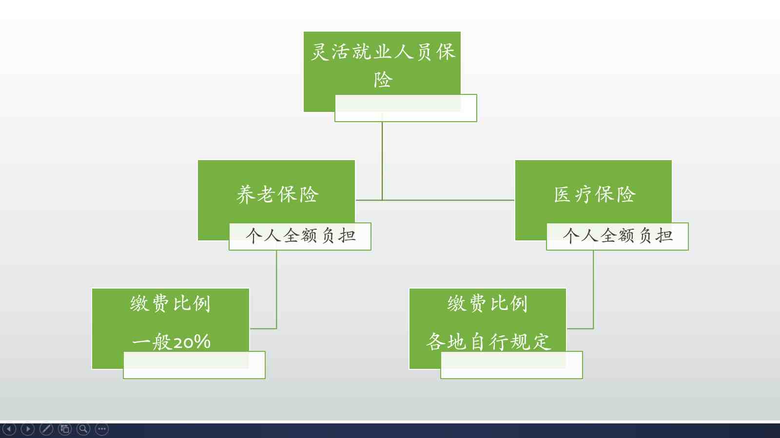 养老保险哪种最好（哪种的养老保险性价比比较高）-第2张图片