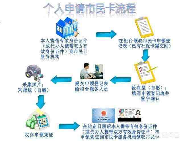 社保卡是什么（社保卡有什么用？）-第2张图片