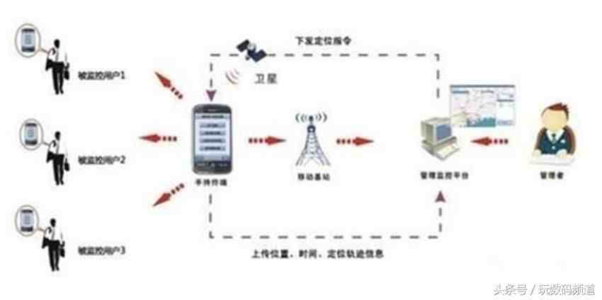 查手机定位追踪（手机定位网站）-第4张图片