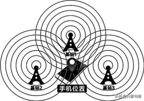 不用对方授权的手机定位（如何获取对方的手机位置）-第2张图片