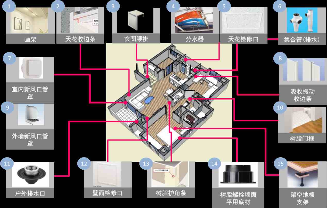 顾问是什么意思（BIM咨询顾问主要是干嘛的）-第3张图片