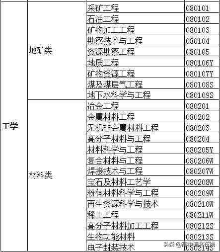 大学专业有哪些（大学专业一览表）-第4张图片