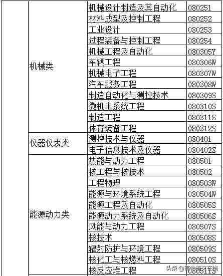 大学专业有哪些（大学专业一览表）-第5张图片