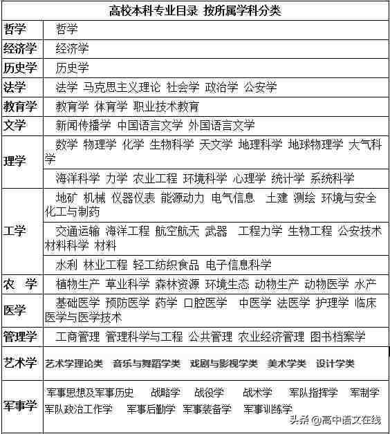 大学专业有哪些（大学专业一览表）-第1张图片