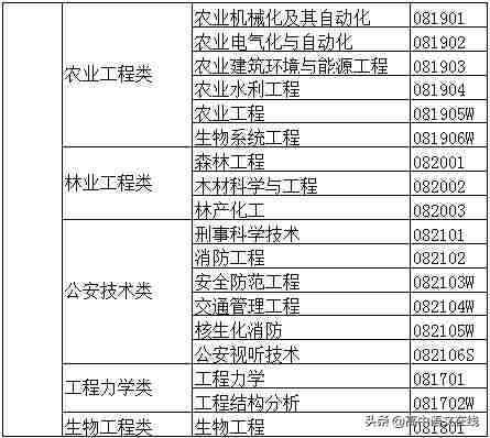 大学专业有哪些（大学专业一览表）-第11张图片