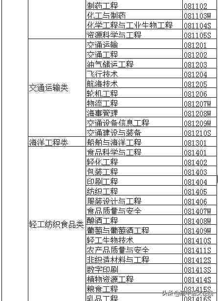 大学专业有哪些（大学专业一览表）-第9张图片