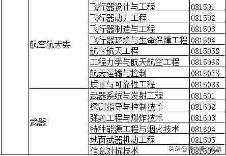 大学专业有哪些（大学专业一览表）-第10张图片