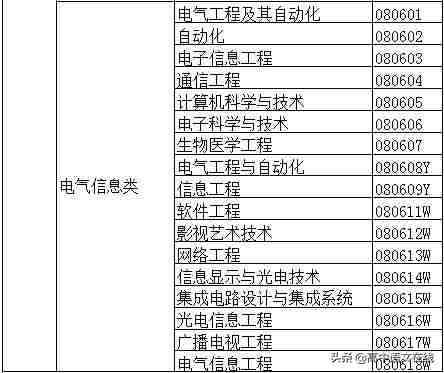 大学专业有哪些（大学专业一览表）-第6张图片