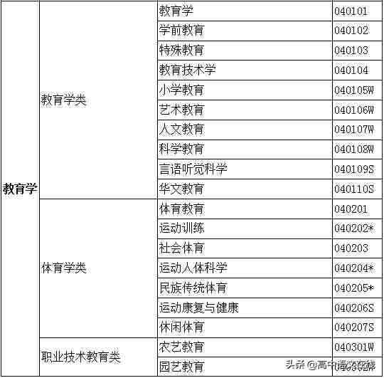 大学专业有哪些（大学专业一览表）-第14张图片