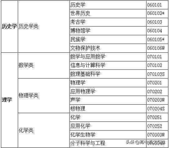 大学专业有哪些（大学专业一览表）-第16张图片