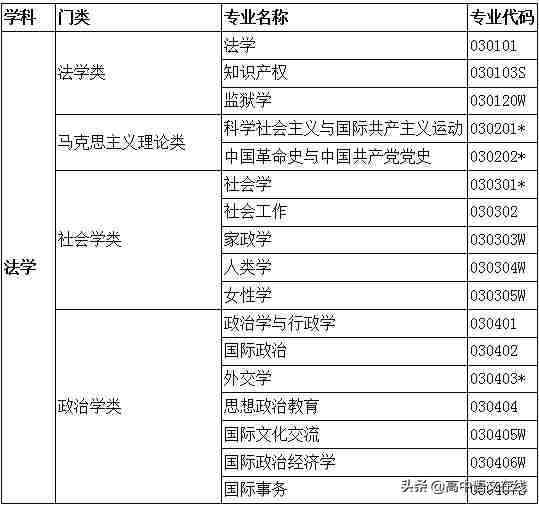 大学专业有哪些（大学专业一览表）-第12张图片