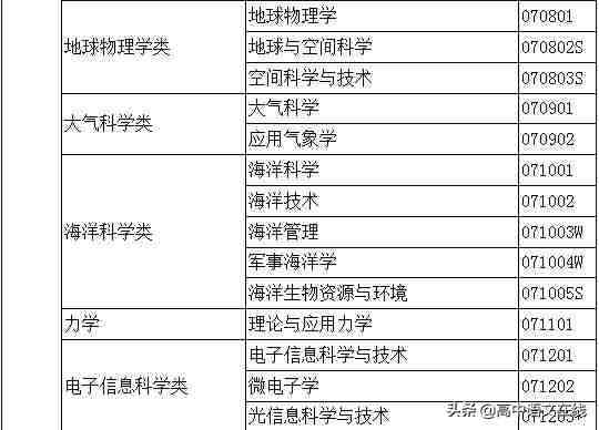 大学专业有哪些（大学专业一览表）-第18张图片