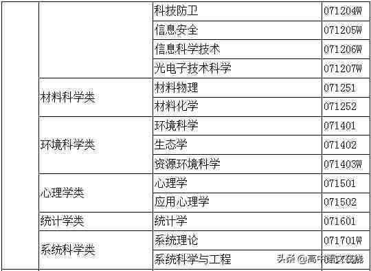 大学专业有哪些（大学专业一览表）-第19张图片