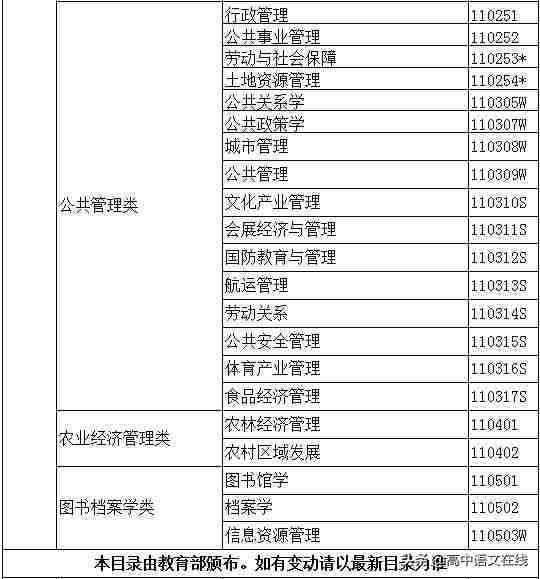 大学专业有哪些（大学专业一览表）-第25张图片