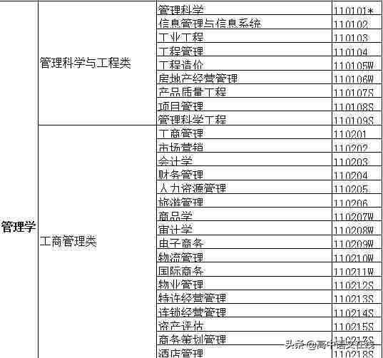 大学专业有哪些（大学专业一览表）-第24张图片