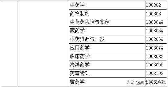 大学专业有哪些（大学专业一览表）-第23张图片