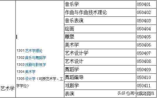 大学专业有哪些（大学专业一览表）-第26张图片