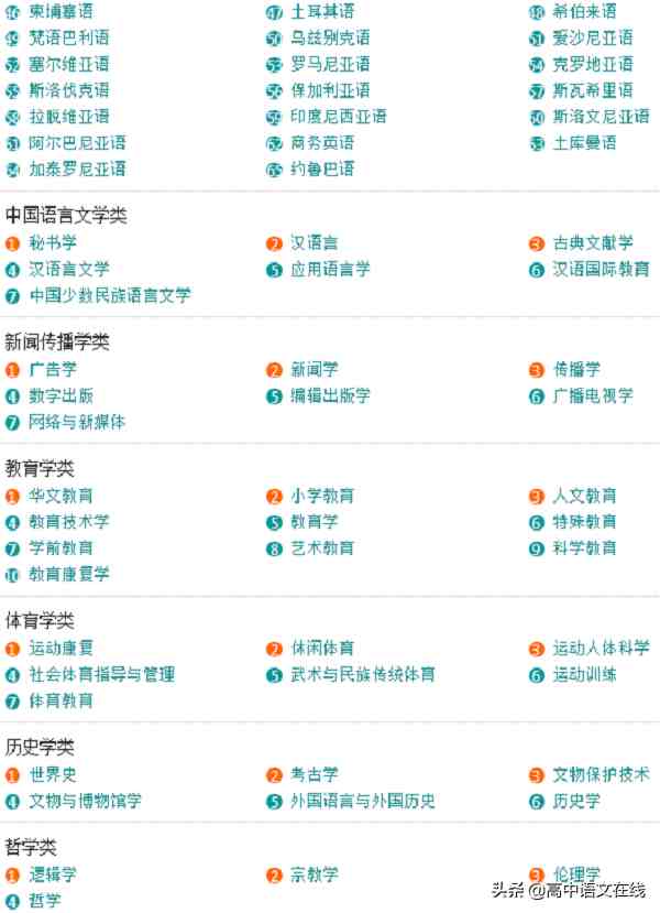 大学专业有哪些（大学专业一览表）-第37张图片